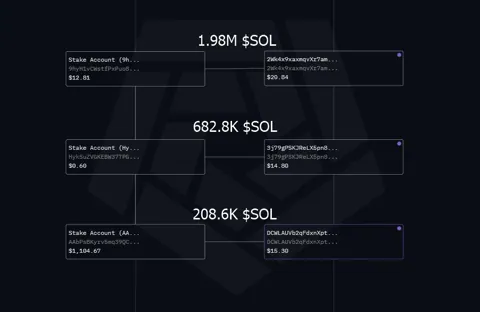 FTX Unlock Day: Galaxy Digital координирует разлок 2.8M SOL и перевод $279M на CEX