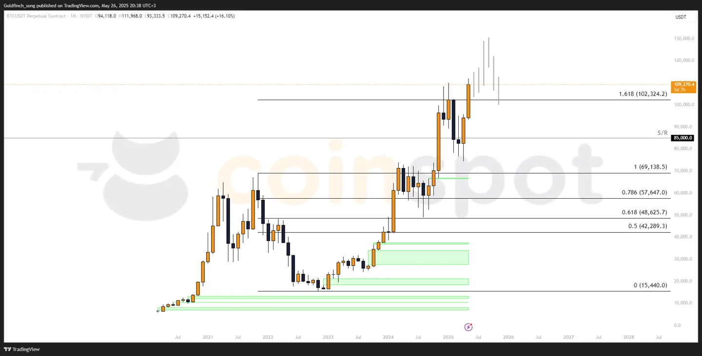 BTCUSDT.P_2025-05-26_21-38-37_618c0