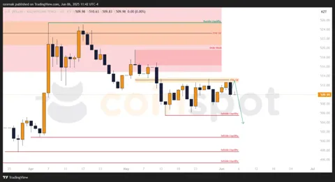 Прогноз по USD/KZT на неделю с 10 июня: снижение в приоритете, рынок готовится к продолжению движения