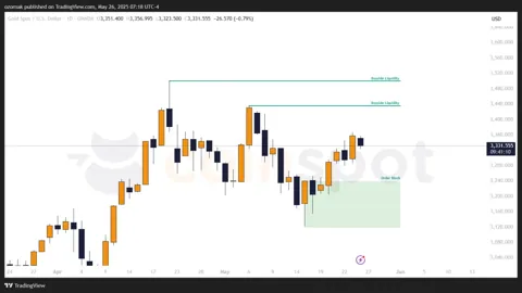 Прогноз по XAU/USD: лонговый сценарий и цели роста на неделю от 26 мая 2025