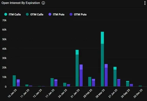 Bitcoin под давлением: как истечение опционов на $1,8 млрд повлияет на рынок