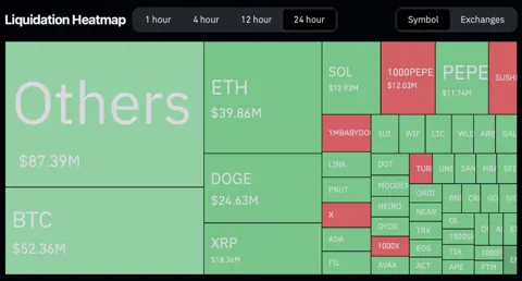 PEPE обогнал Uniswap по рыночной капитализации и достиг ATH