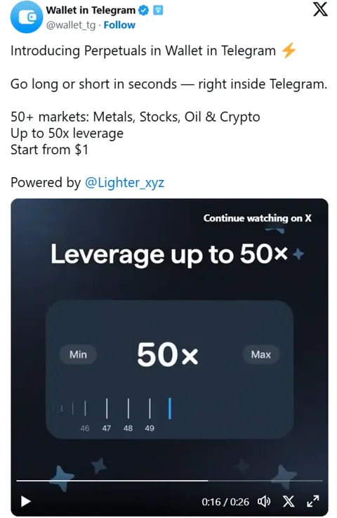 Telegram добавил торговлю фьючерсами прямо в кошелек: LIT растет на 5%
