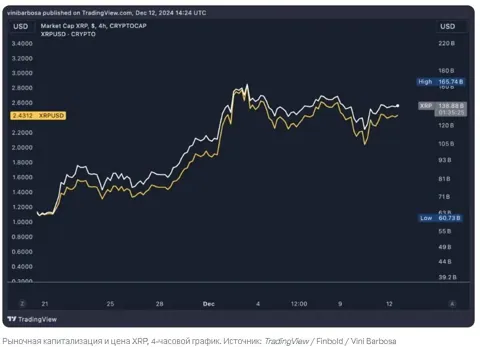 Новости по XRP: сжигание токенов, запуск RLUSD и текущий анализ курса