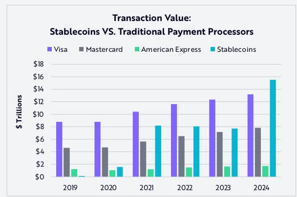 Банки бросают вызов USDT и USDC: что ждет рынок стейблкоинов?