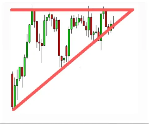 Price Action в трейдинге: практические стратегии для успешной торговли