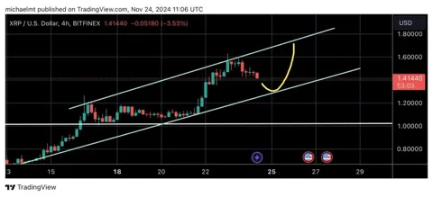 На фоне падения эксперт предсказывает наиболее вероятный сценарий для XRP