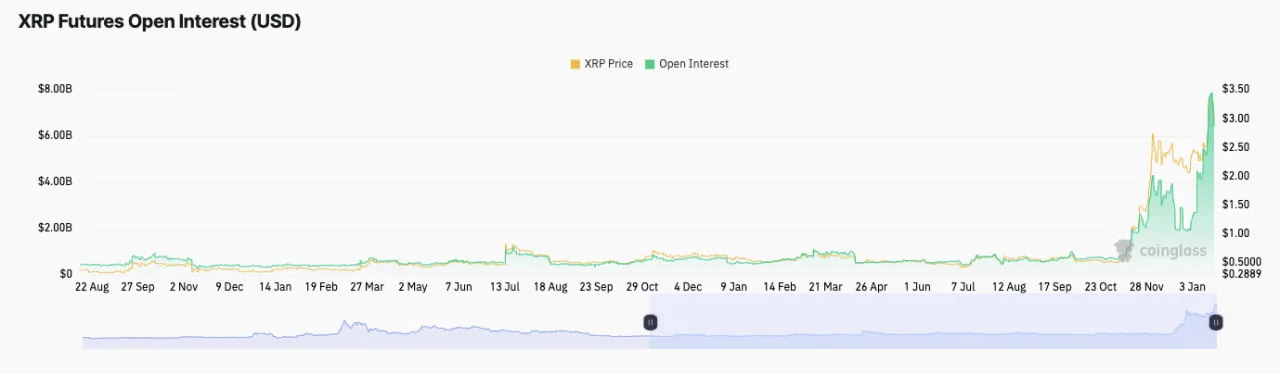 photo_2025-01-22_12-09-23 XRP сохраняет рост, но прогноз указывает на падение к $2.40