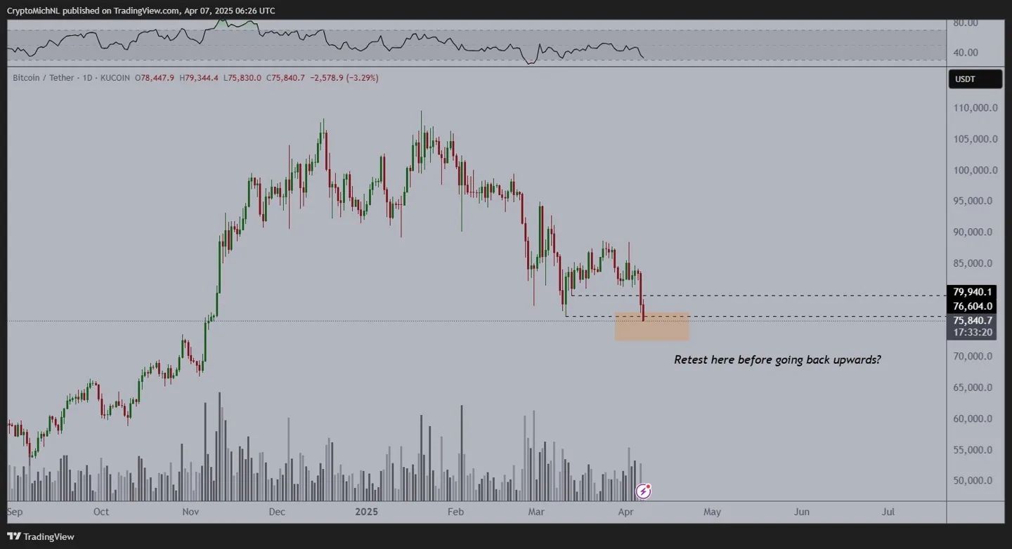 btc-chart-with-rsi-07ap