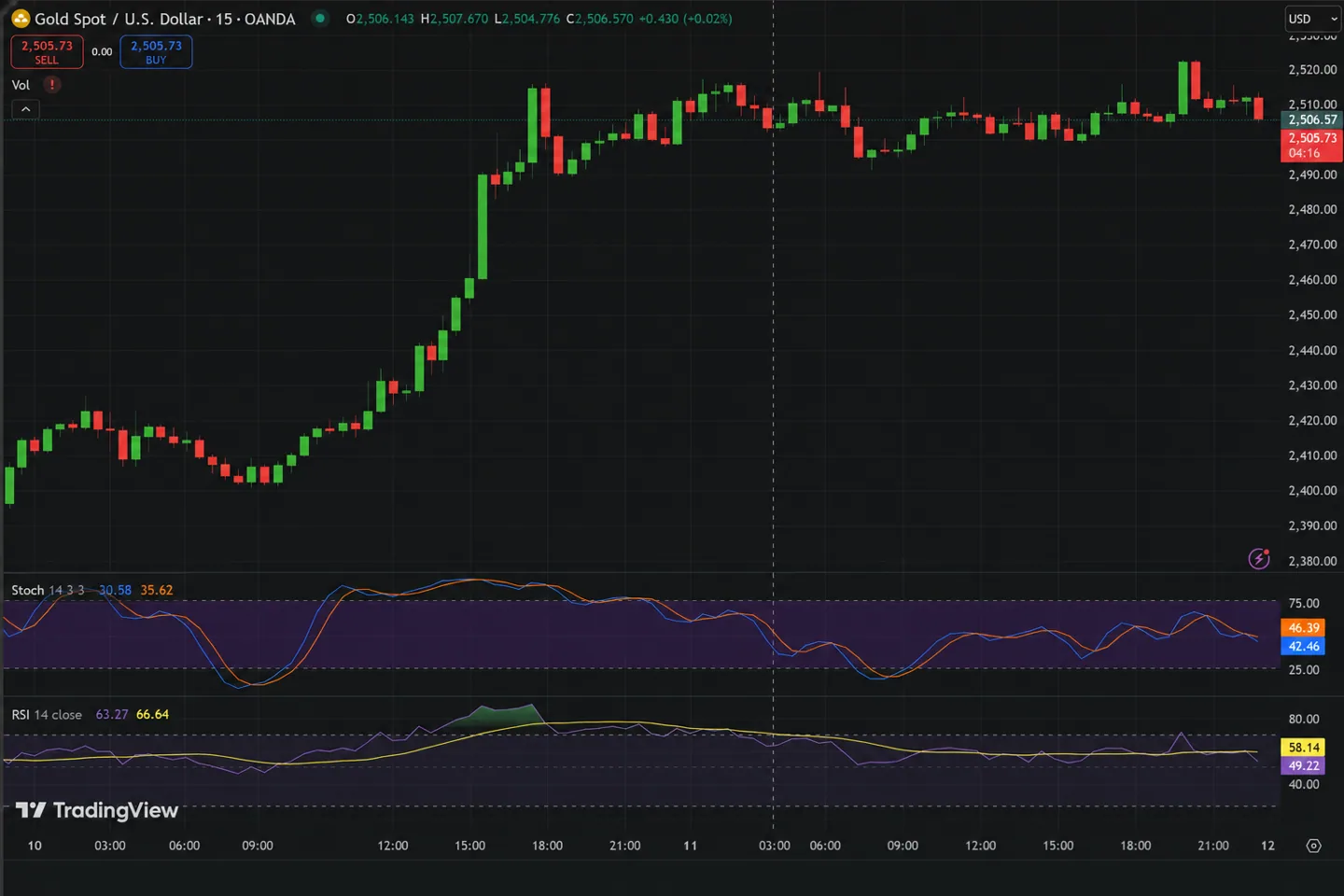 Крипторынок утром 4 сентября: Bitcoin у $80 900, мощные притоки в ETF и запуск Polymarket Perps