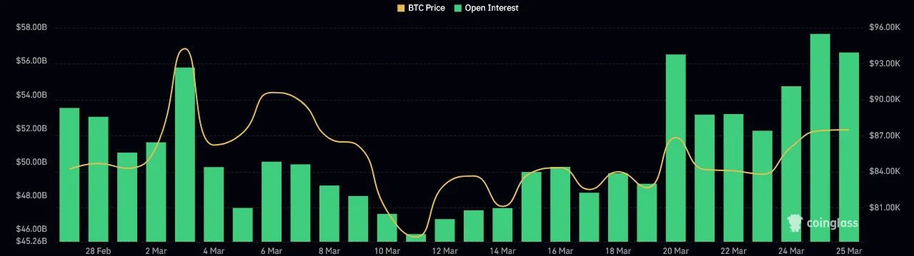 Bitcoin Open Interest 