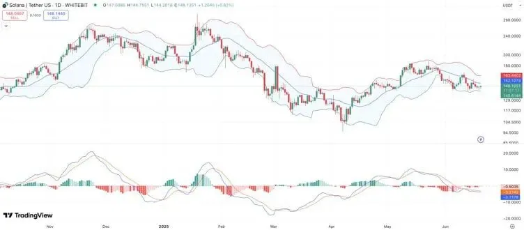sol-chart-23june