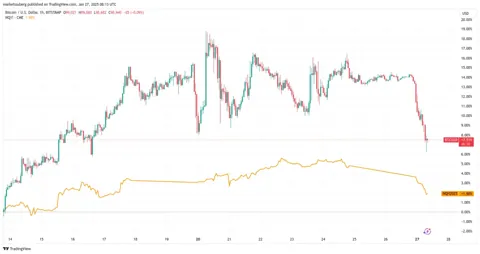 Биткоин снова ниже $100 000: рынок в напряжении перед заседанием ФРС