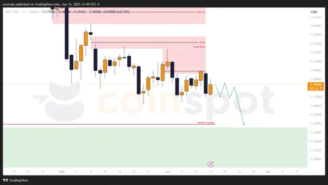 Прогноз по USD/CNH на неделю с 16 июня: движение сохраняет шортовый приоритет