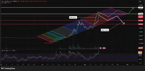 Социальная блокчейн-платформа ZORA выросла на 55% за ночь — на пути к $0,25?