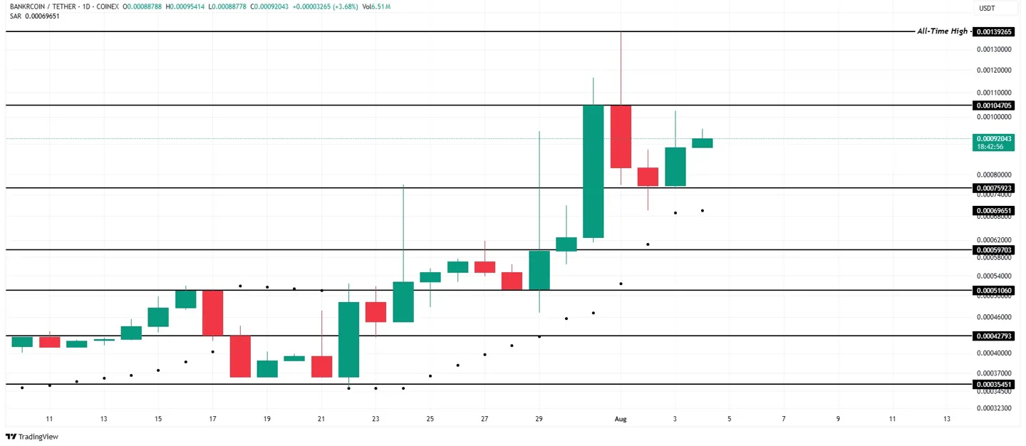 bnkr-price-analysis