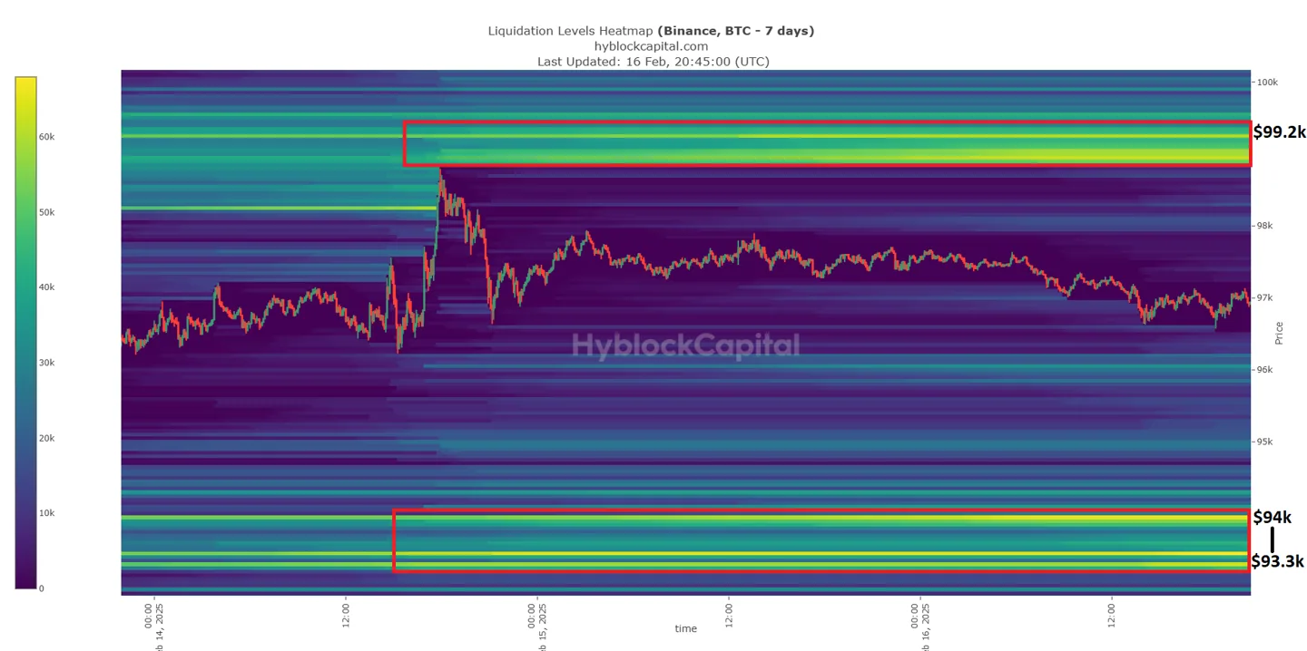 BTC liquidations chart