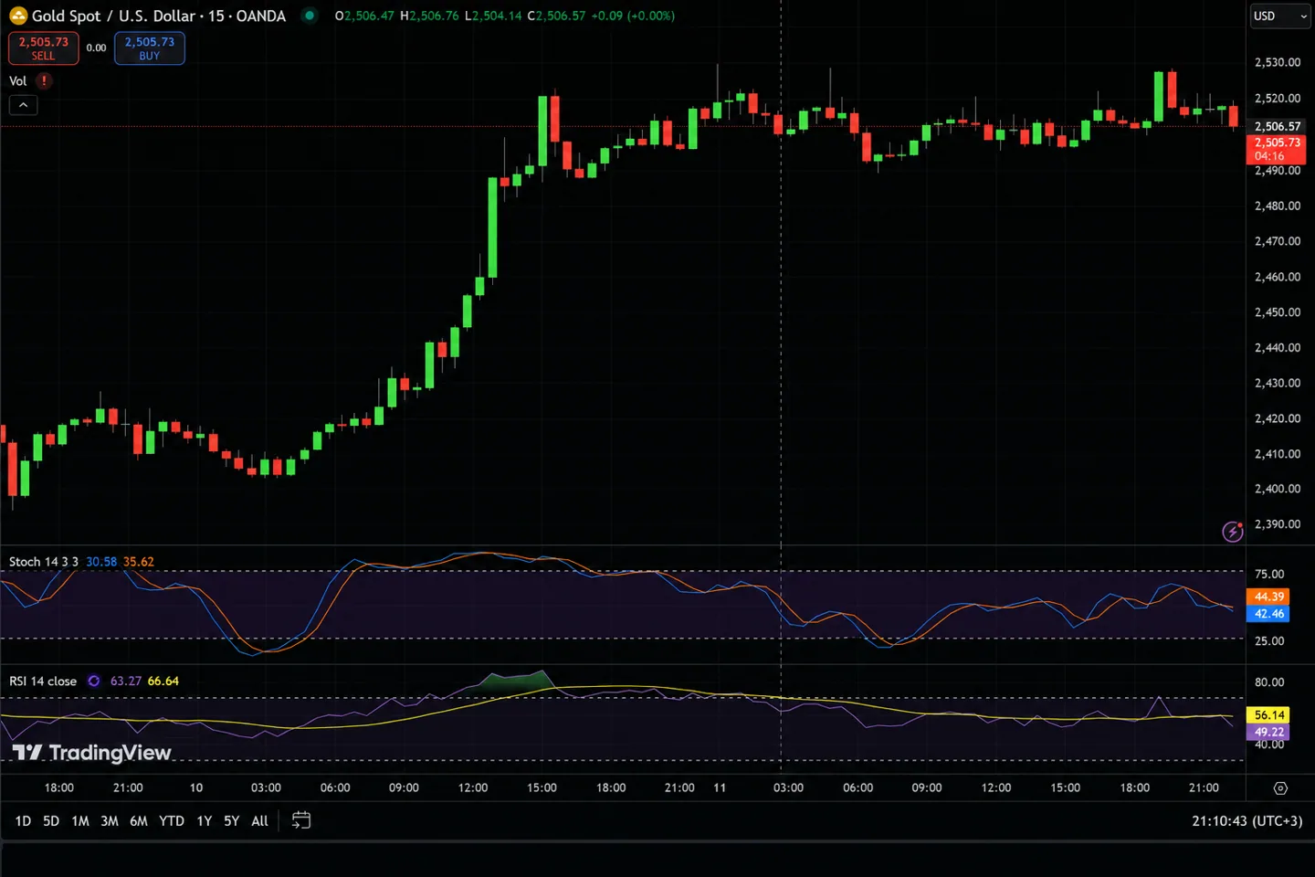Что произошло на крипторынке 4 сентября: Polymarket, Bitcoin-ETF и рост ликвидаций