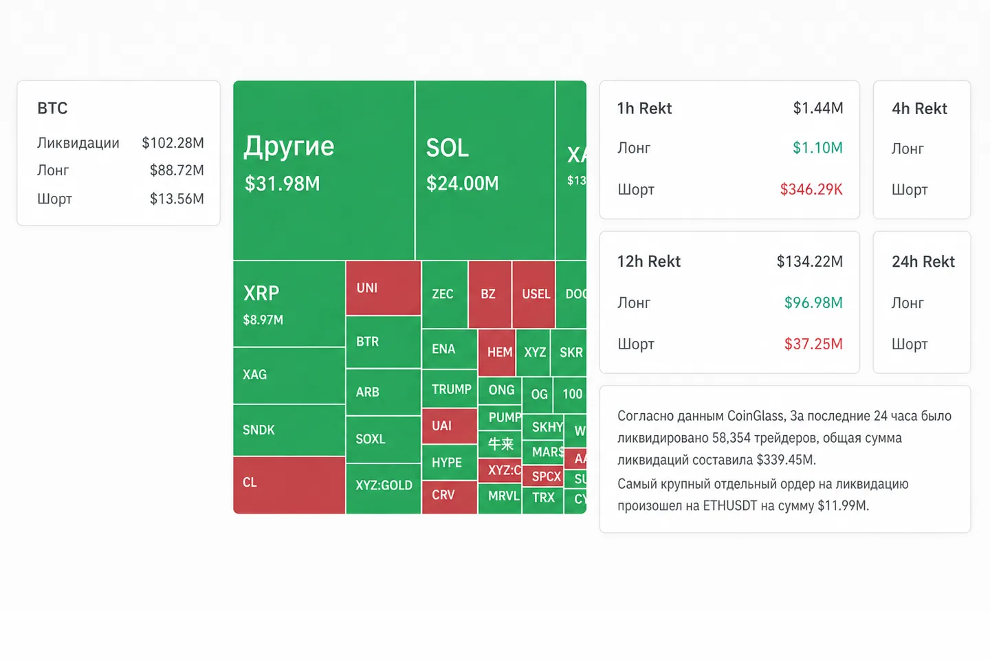 Обзор: крипторынок 2 сентября под давлением разлоков, оттоков из Bitcoin-ETF и продаж альткоинов