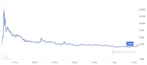 TRUMP Coin взлетает на 52% после новости об ужине с президентом США