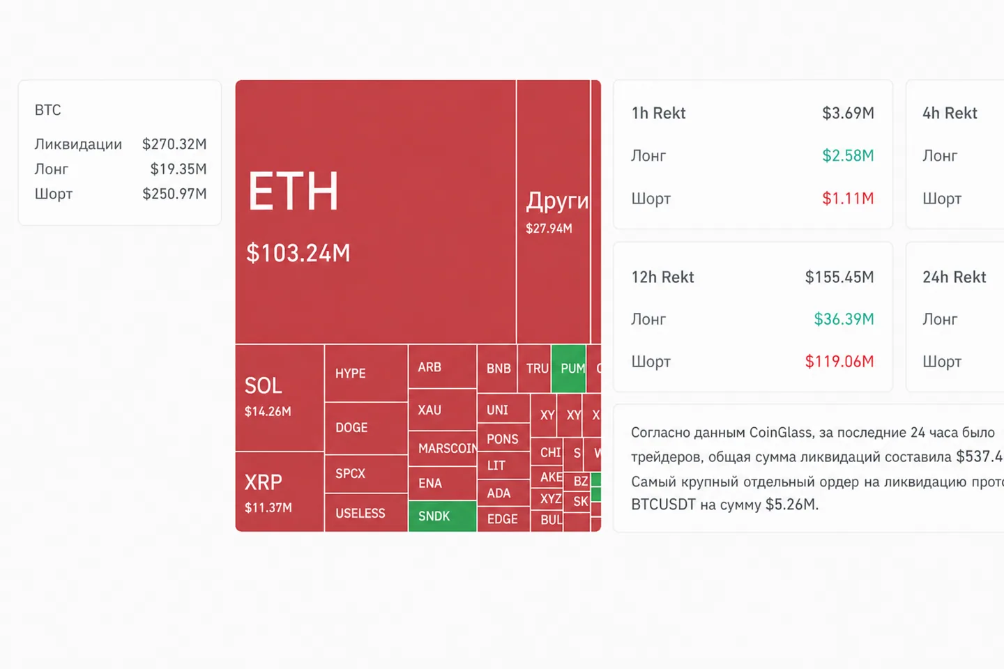 Что изменило крипторынок утром 4 сентября: Bitcoin у $81 000, новый сервис Polymarket и притоки в ETF Что изменило крипторынок утром 4 сентября: Bitcoin у $81 000, новый сервис Polymarket и притоки в ETF