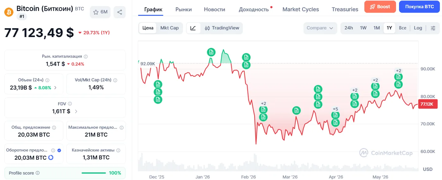 Bitcoin-Price-Performance