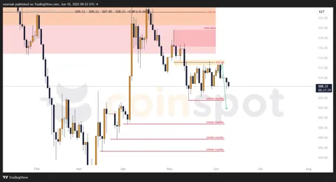 Прогноз USD/KZT на 11 июня: цена уверенно реализует сценарий снижения
