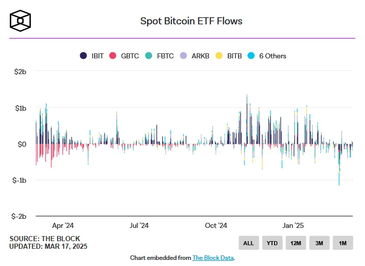 BTC ETF