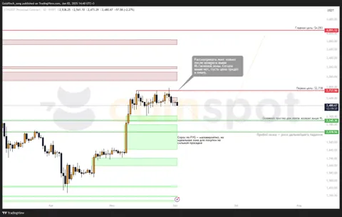 Прогноз цены Ethereum (ETH) на 2-3 июня: зона интереса — $2,240