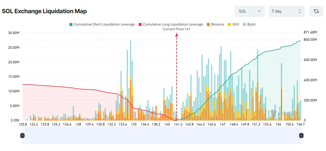 sol-exchange-liquidation-map