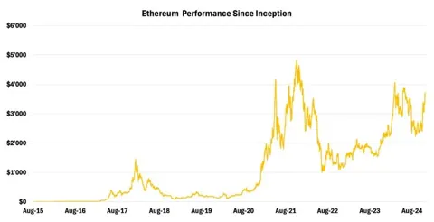 Бум Layer 2: секретное оружие Ethereum для масштабируемости