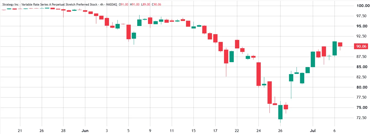 Strategy preferred perpetual equity Stretch