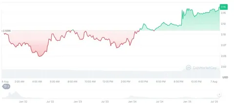 Совет Orca предложил масштабный выкуп токенов ORCA