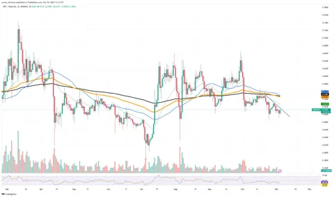 Когда может закончиться нисходящий тренд XRP