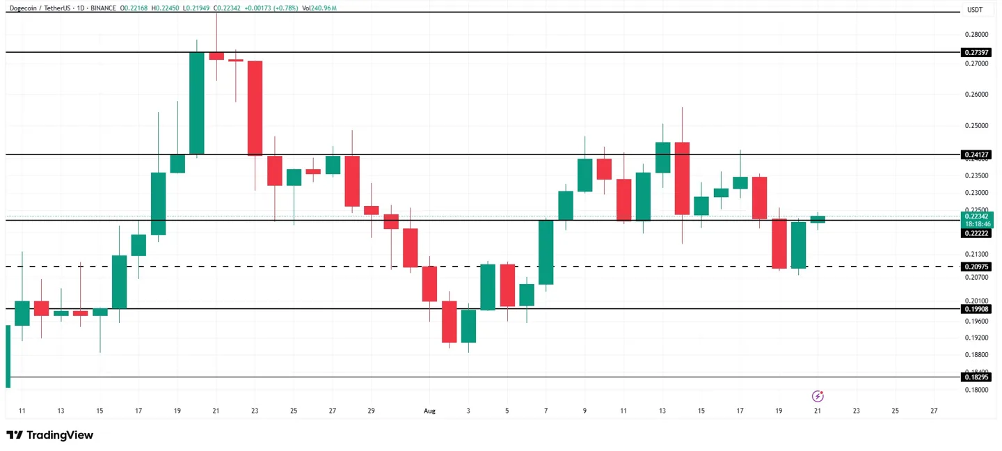 doge-price-analysis