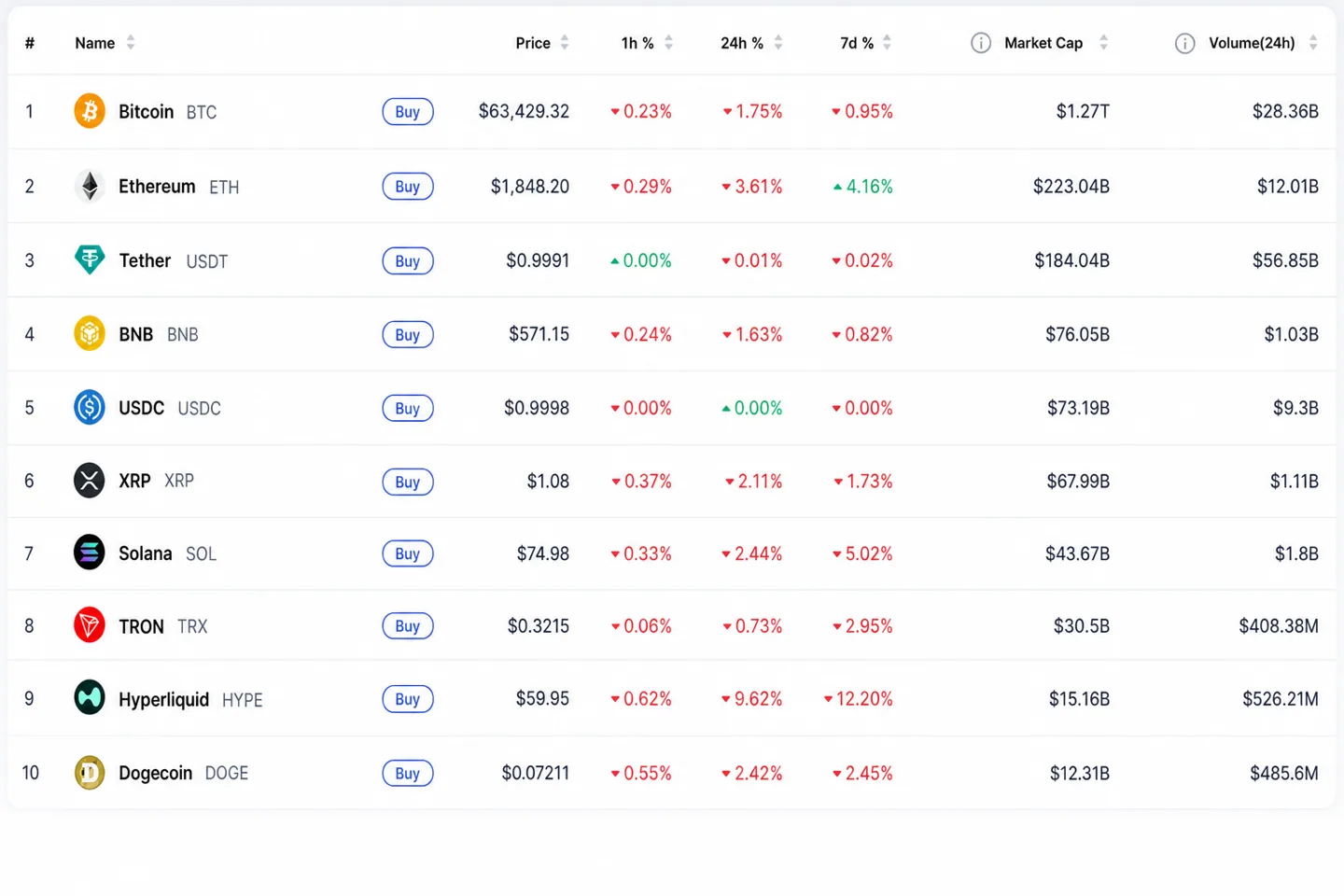 Крипторынок утром 17 июля: Bybit выходит в Индонезию, получает $400 млн, Polygon сокращает команду