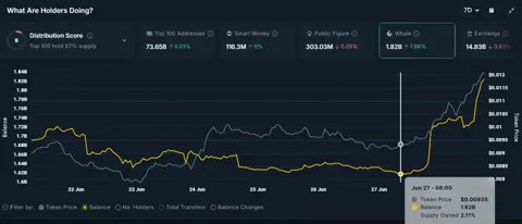 Pudgy Penguins на грани прорыва: киты скупают PENGU после подачи заявки на ETF от CBOE