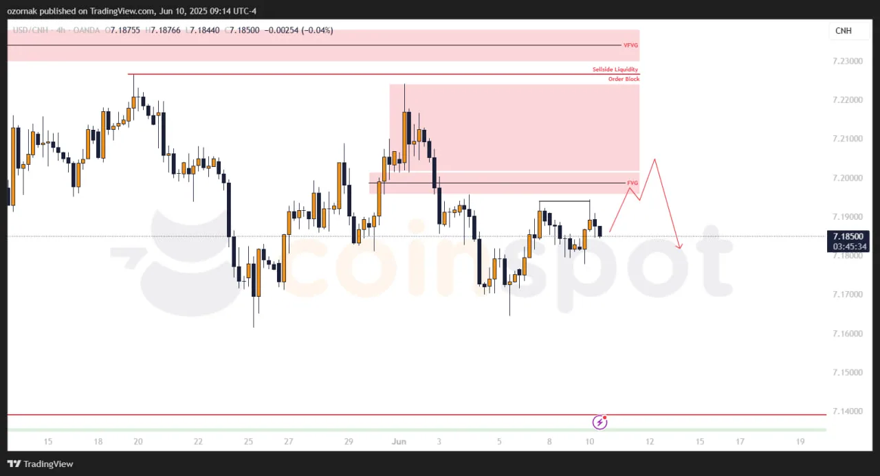 Прогноз на USD/CNH на 11 июня: ситуация проясняется, возможен шорт с текущих