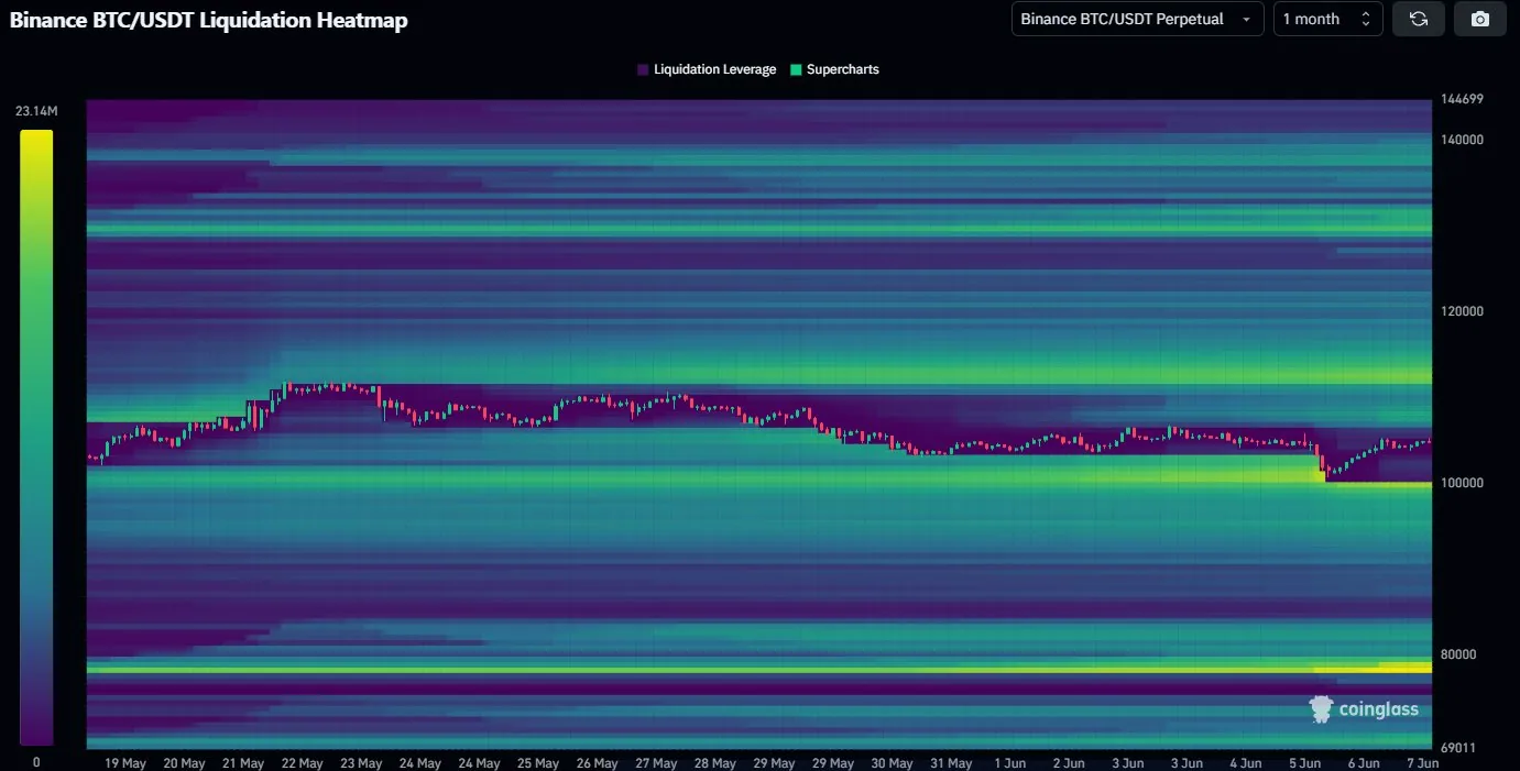 btc-perps-liquidation-heatmap