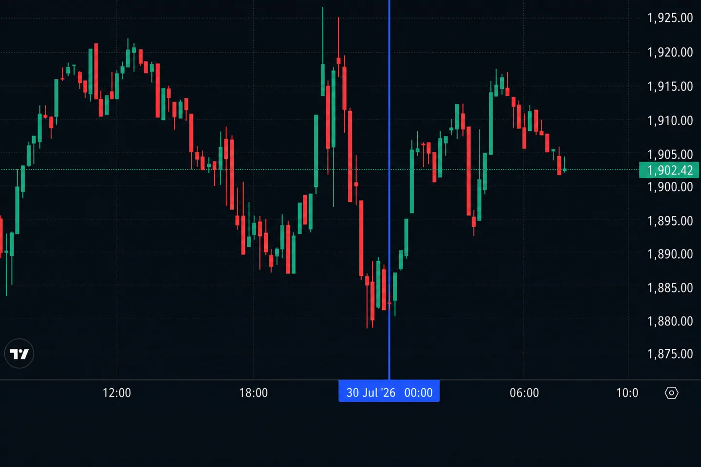 Крипторынок утром 30 июля: Binance готовит опционы на металлы, Gumi запускает фонд, Luno режет штат
