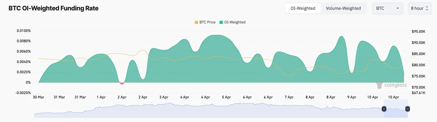 BTC Funding Rate.
