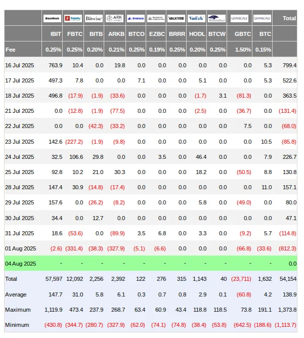 us-spot-bitcoin-etf-netflows