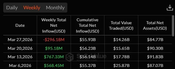 us bitcoin etfs weekly flows in march 2026
