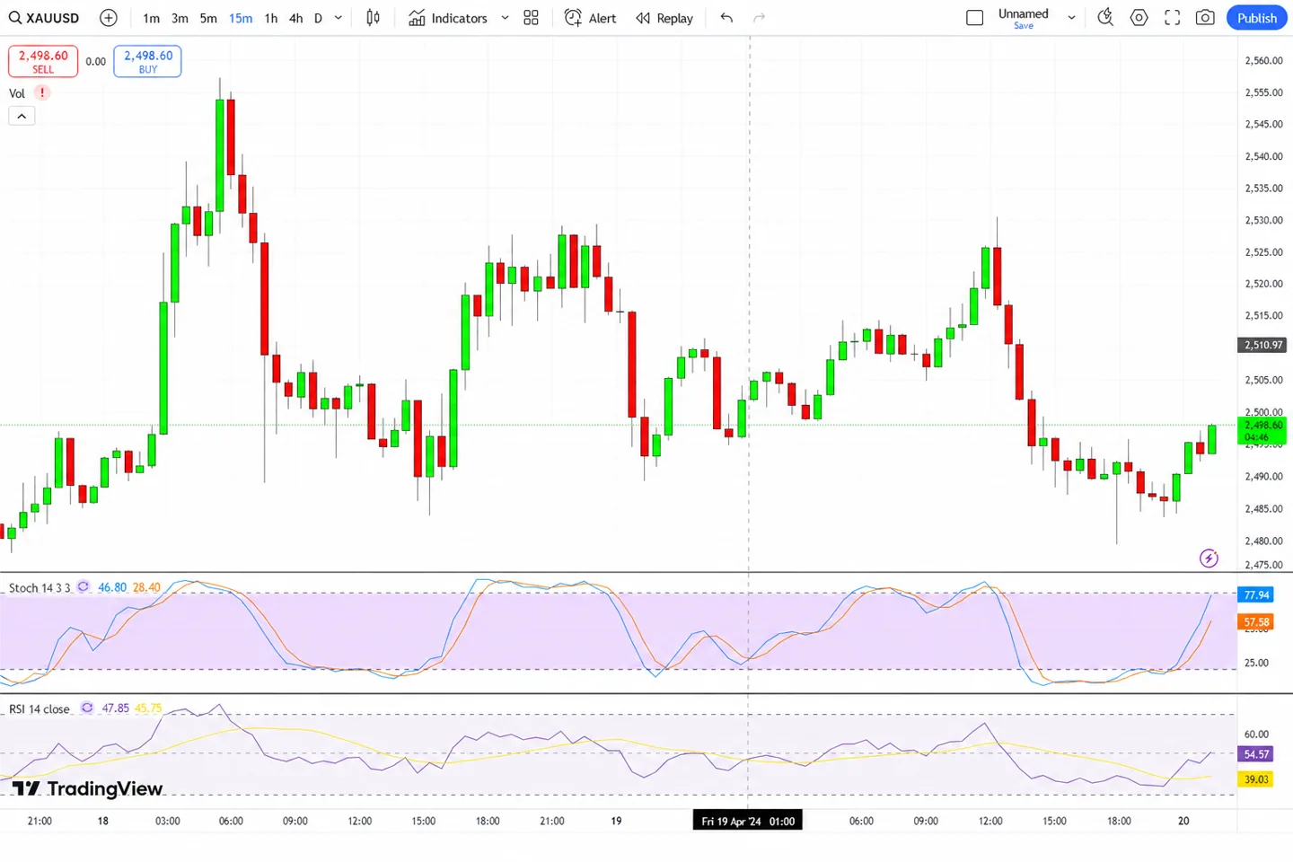 Крипторынок утром 28 августа: биткоин у $79 815, притоки в ETF и новости вокруг Upbit, Ledger и World Liberty