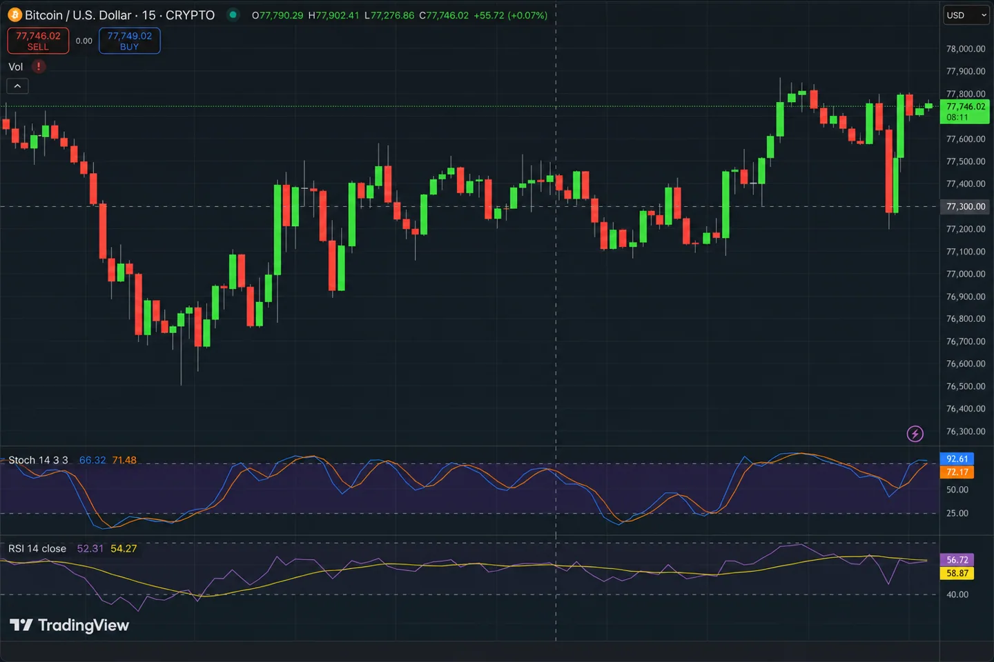 Обзор: крипторынок 3 сентября — Kraken откладывает IPO, CFTC спорит с CME, Kalshi идет за нефтью