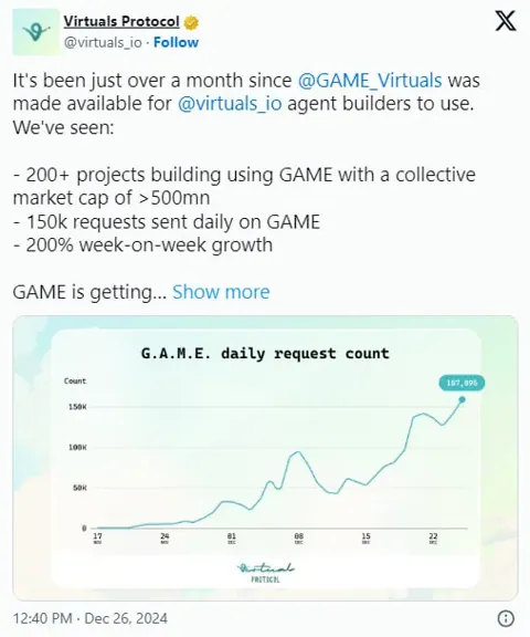 AI-агенты Virtuals Protocol мигрируют в Base
