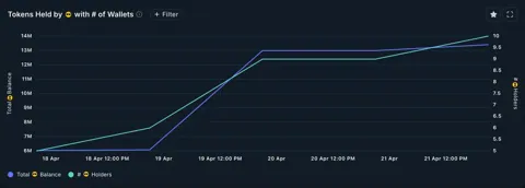 Топ-3 ИИ-токена, на которые нацелились Smart Money кошельки в конце апреля