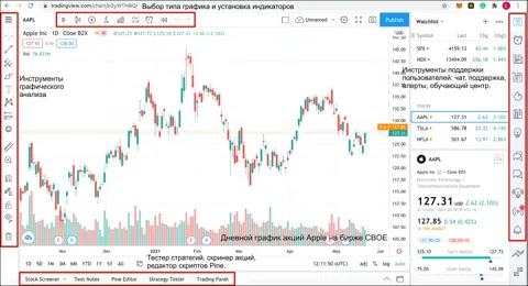 Кто такой трейдер простыми словами
