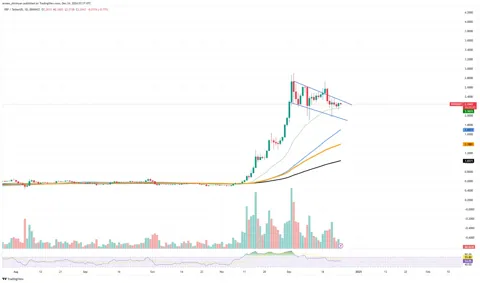 Волатильность XRP уменьшилась, но это неплохой знак