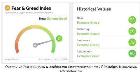 Новый рекорд биткоина: что стоит за ростом и как реагирует рынок